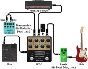 Педаль ефектів NUX Amp Academy (NGS-6)