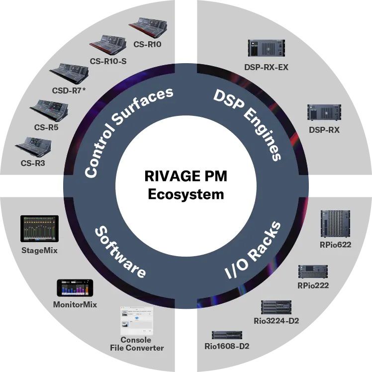 Мікшерний пульт YAMAHA RIVAGE PM3 CS-R3